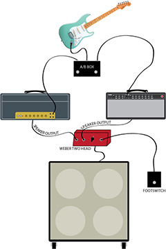 Weber TWO HEAD Amp Selector ボディー正面 サムネイル